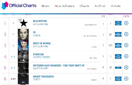 charts.jpg